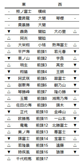 大相撲番付表 太ろ 令和元年5月場所