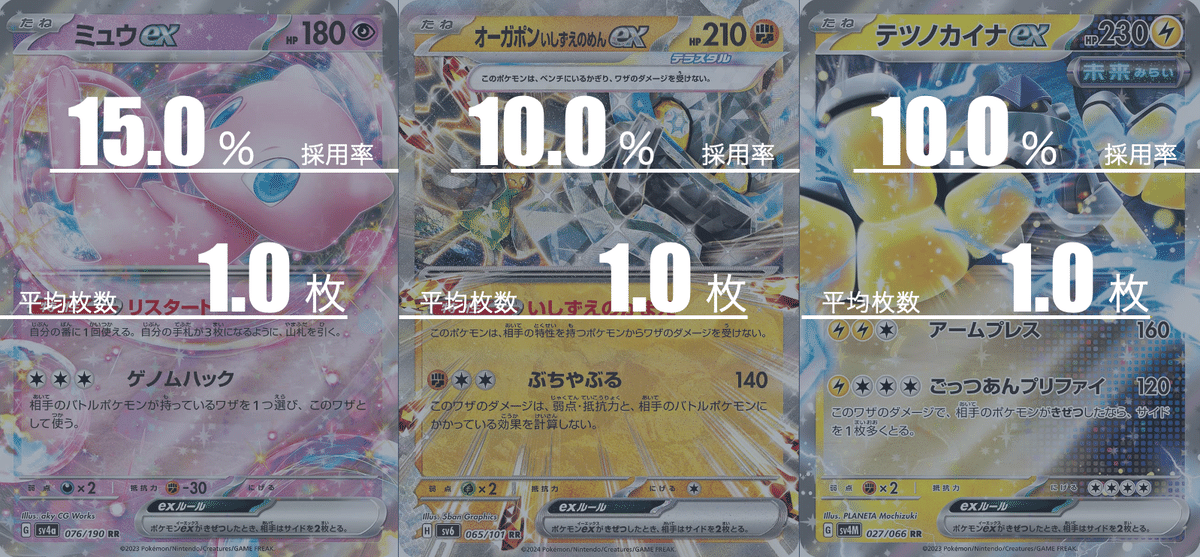 タケルライコオーガポンのデッキ平均化【サンプルレシピ付