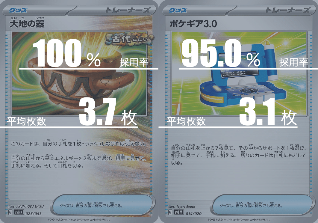 タケルライコオーガポンのデッキ平均化【サンプルレシピ付 タケルライコオーガポンのデッキ平均化【サンプルレシピ付