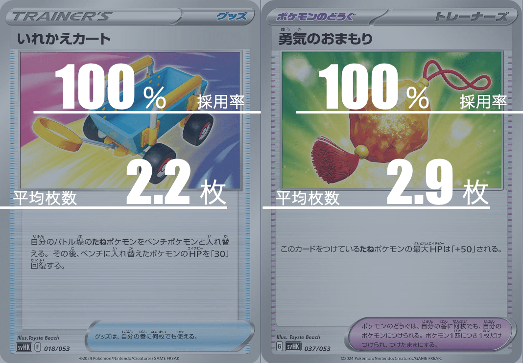 タケルライコオーガポンのデッキ平均化【サンプルレシピ付 タケルライコオーガポンのデッキ平均化【サンプルレシピ付