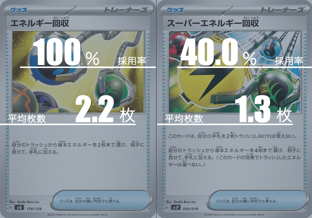 タケルライコオーガポンのデッキ平均化【サンプルレシピ付