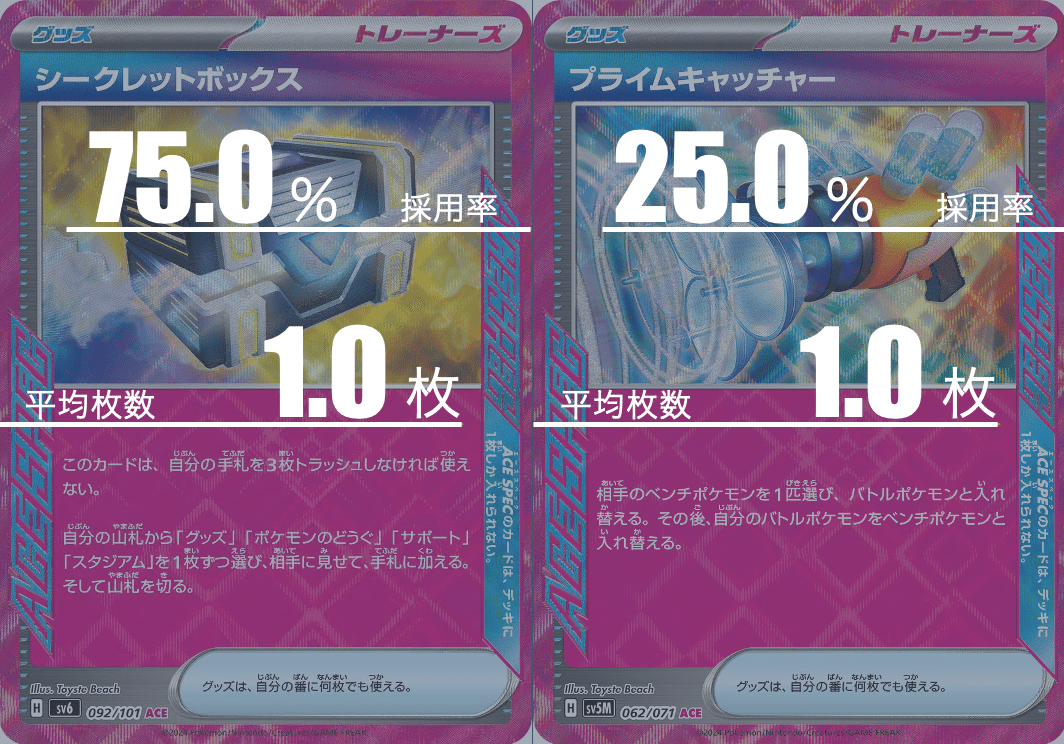 タケルライコオーガポンのデッキ平均化【サンプルレシピ付