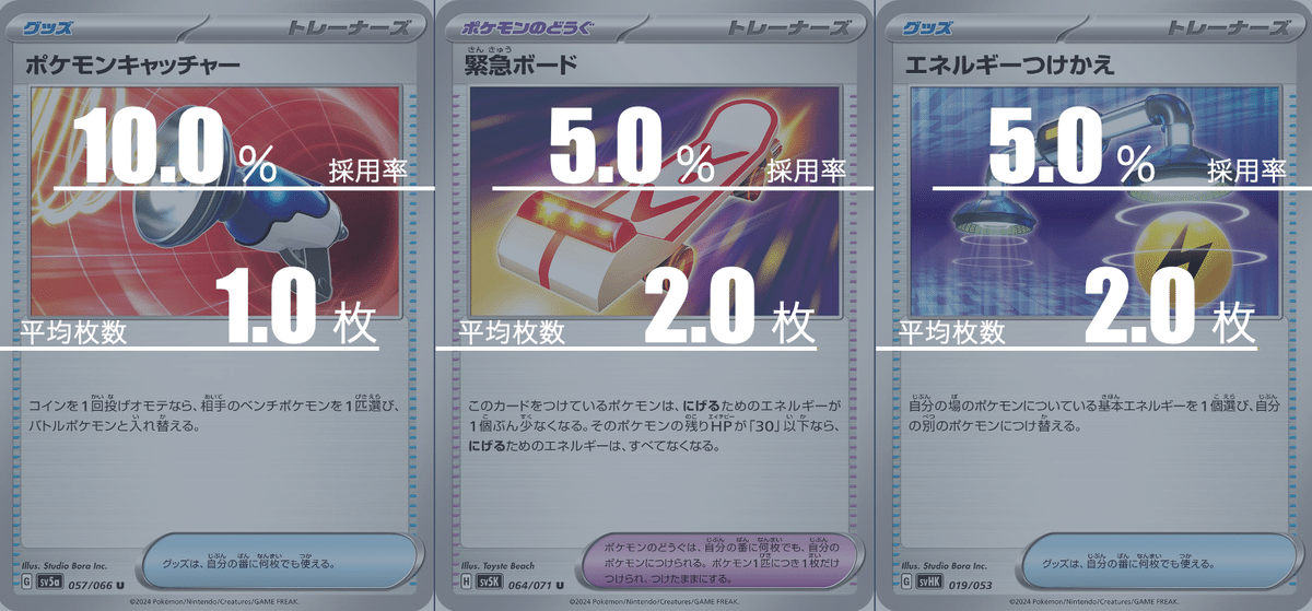 タケルライコオーガポンのデッキ平均化【サンプルレシピ付 タケルライコオーガポンのデッキ平均化【サンプルレシピ付