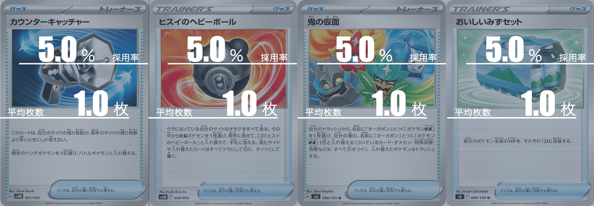 タケルライコオーガポンのデッキ平均化【サンプルレシピ付