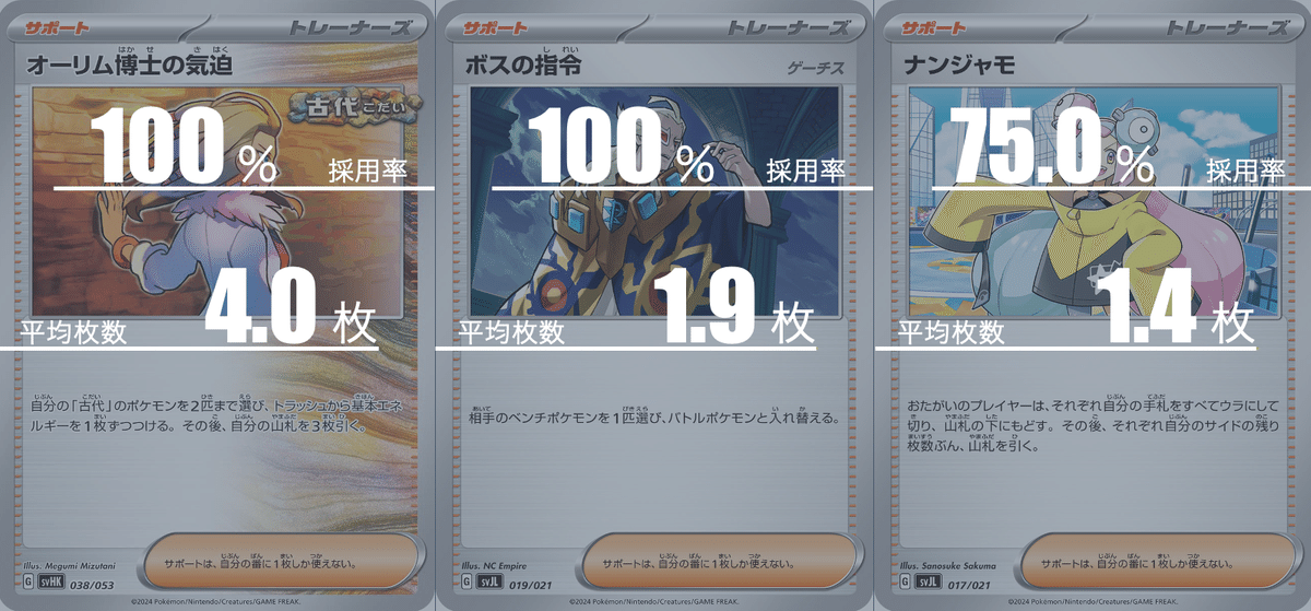 タケルライコオーガポンのデッキ平均化【サンプルレシピ付 タケルライコオーガポンのデッキ平均化【サンプルレシピ付