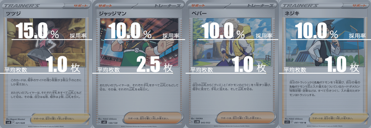 タケルライコオーガポンのデッキ平均化【サンプルレシピ付 タケルライコオーガポンのデッキ平均化【サンプルレシピ付