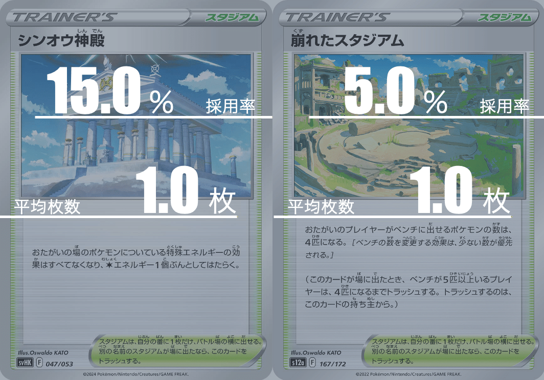 ポケカ ライコポンデッキ