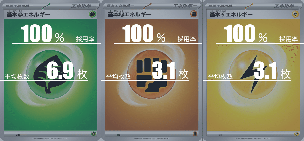 タケルライコオーガポンのデッキ平均化【サンプルレシピ付 タケルライコオーガポンのデッキ平均化【サンプルレシピ付