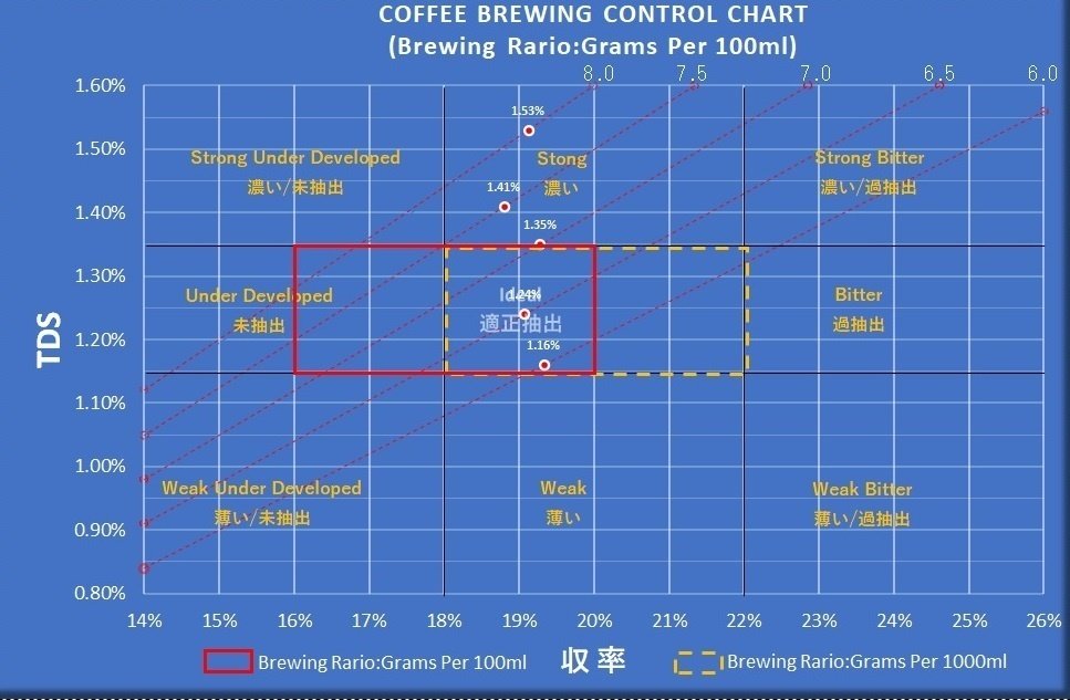 ATAGOコーヒー濃度計 pal-coffee_m.jpg