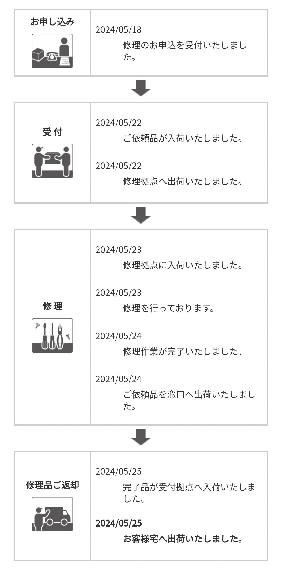 SONY WF-1000XM4の内蔵バッテリーの修理依頼をした｜crurum