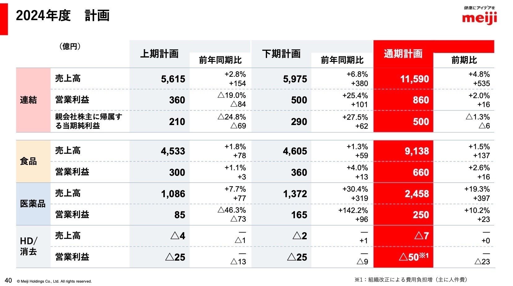 美品】2017〜2020/2022〜2023年度⭐︎査定ガイド✨まとめ売り！ 専用 まとめ買い 中古車買取ZXの新着情報｜【中部エリア】 愛知県の