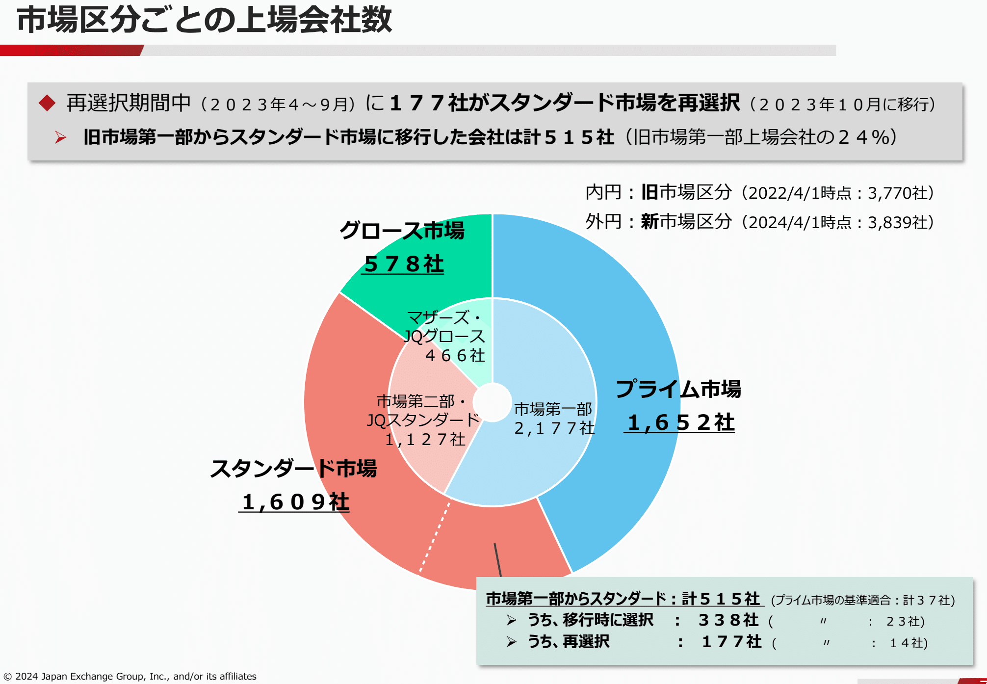 ケン・フィッシャーのPSR株分析 : 市場平均に左右されない超割安成長株