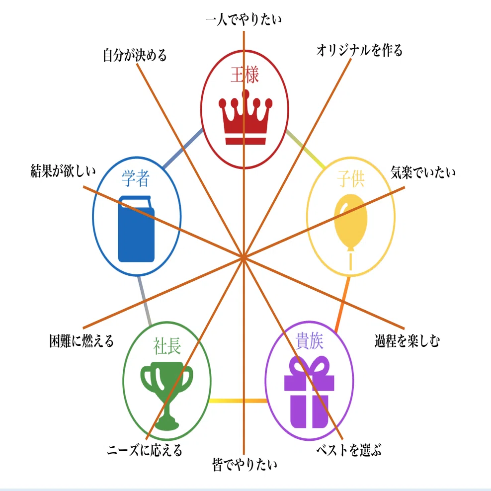 無料で読めます！ 小田桐あさぎさん💖魅力覚醒講座20期🐣勝手に