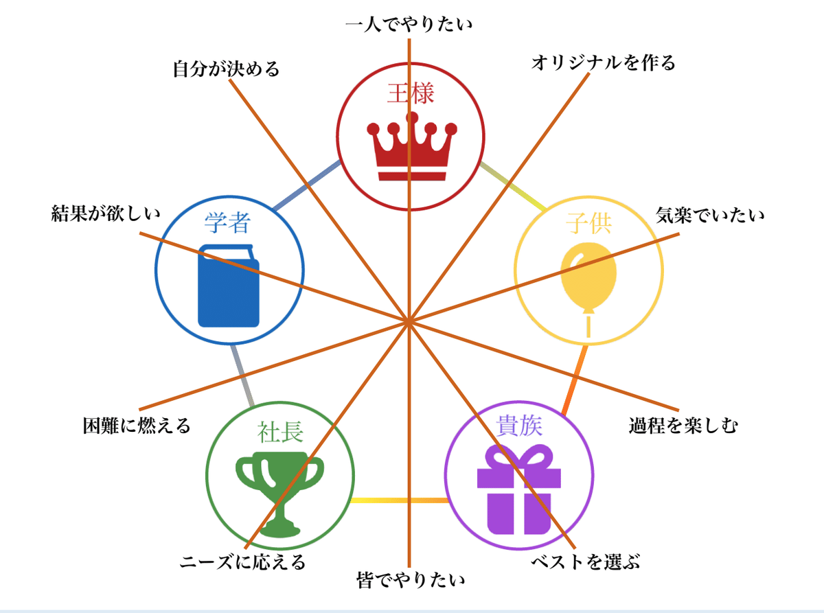 魅力診断テスト小田桐 アサギさん最後の21期 （あなたの理想が