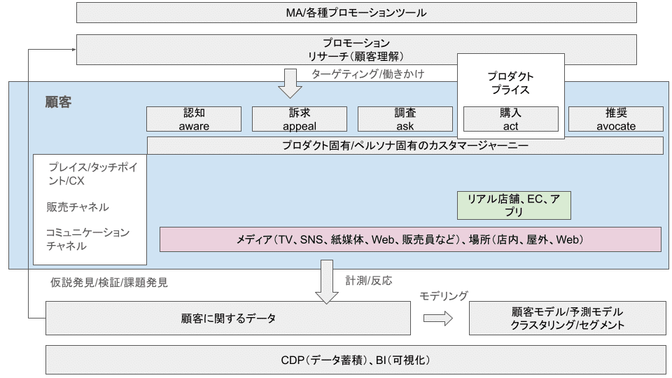 買ってよかった」を実現するCX(顧客体験)戦略の作り方。実践企業