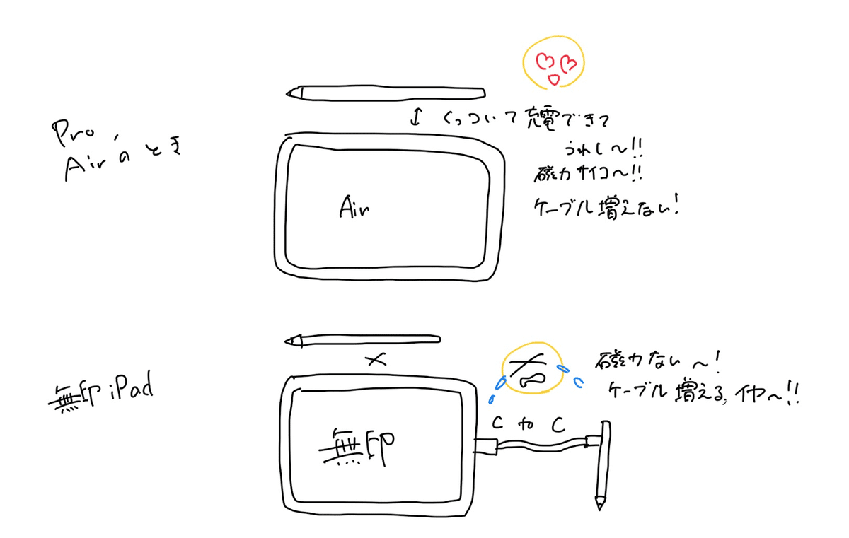 Apple iPad Air 本体 + Apple Pencil + 充電器 USB-C - Apple Pencilアダプタ - Apple（日本）