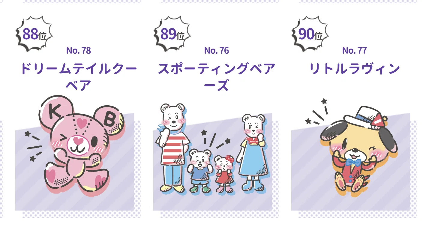 活動歴および当時の関連ビジュアル記録