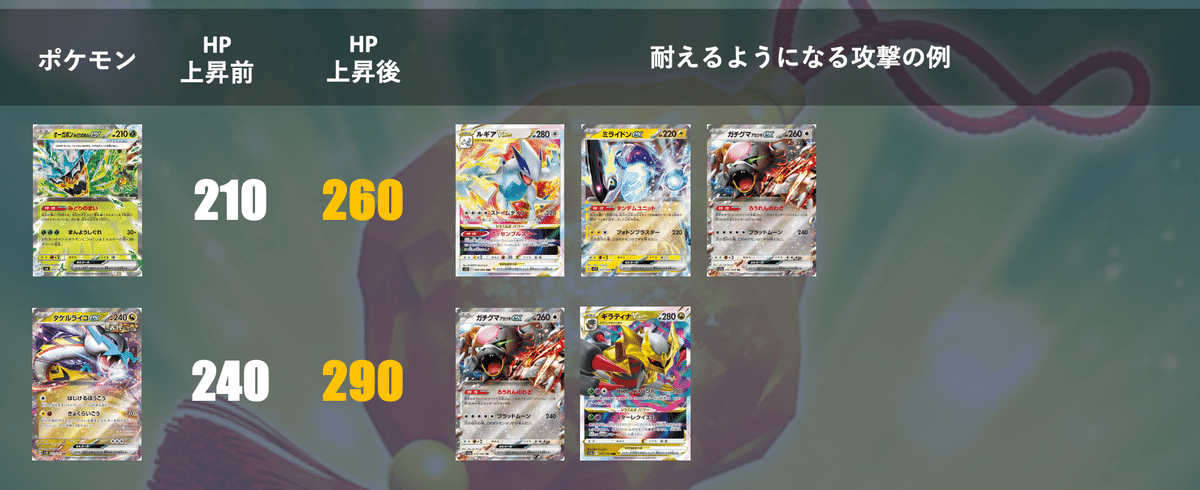 タケルライコオーガポンのデッキ平均化【サンプルレシピ付 タケルライコオーガポンのデッキ平均化【サンプルレシピ付