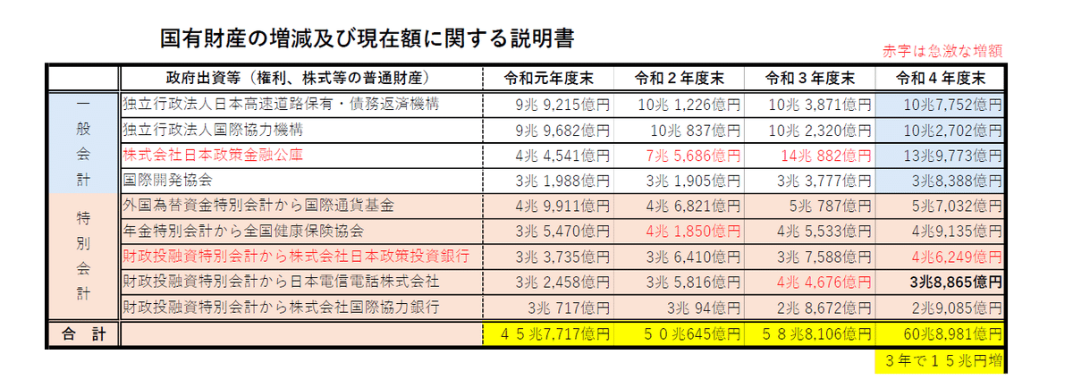 【中古】 国有財産 法と制度と現状と 改訂版/国立印刷局/国有財産法研究会 中古】 国有財産 法と制度と現状と 改訂版/国立印刷局/国有財産