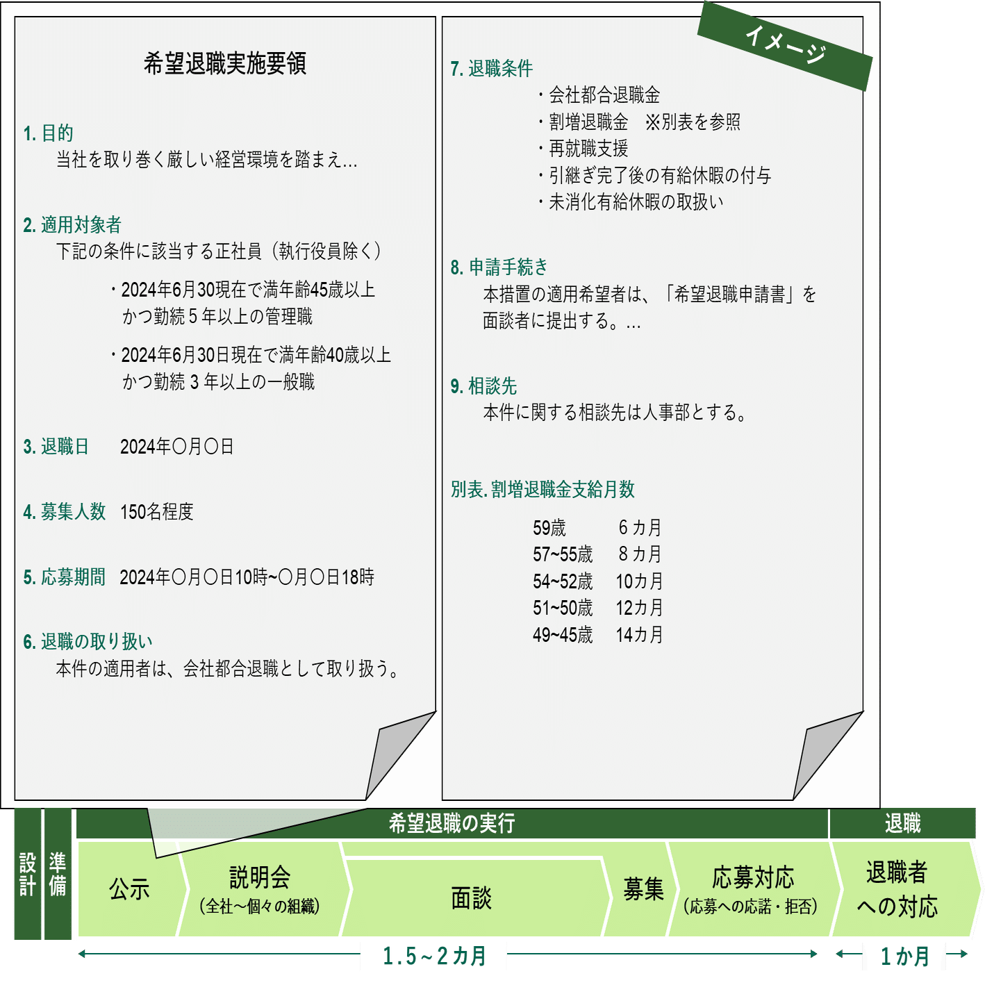 これからの人員削減（リストラクチャリング）｜第3回．希望退職の