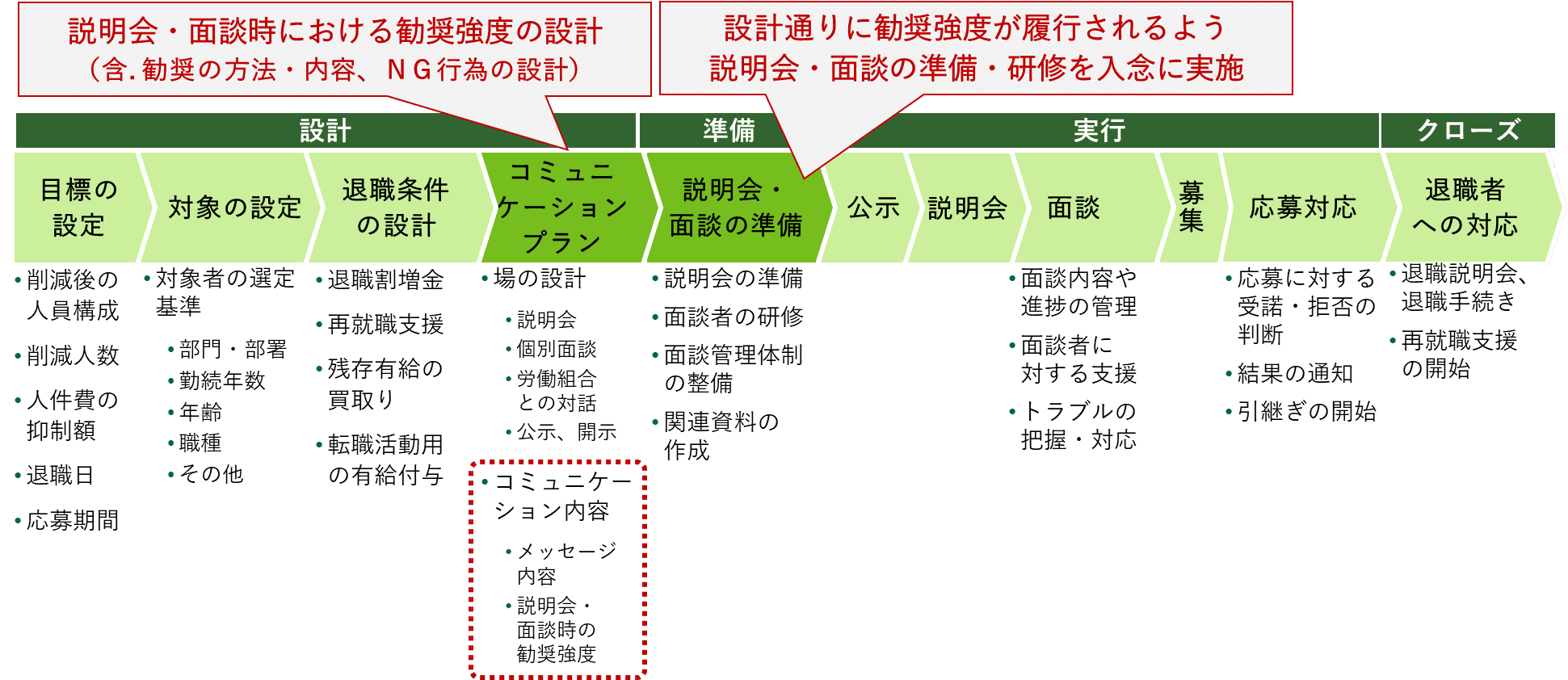 人事リストラクチャリングの実務 : 人員削減の効果的な進め方 人事リストラクチャリングの実務 : 人員削減の効果的な進め方 - メルカリ