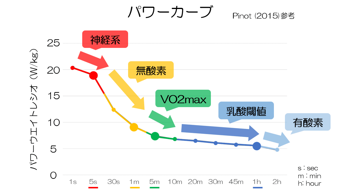 パワー　(プロフィール読んで欲しいです) パワープロファイルの分析｜KAWASAKI