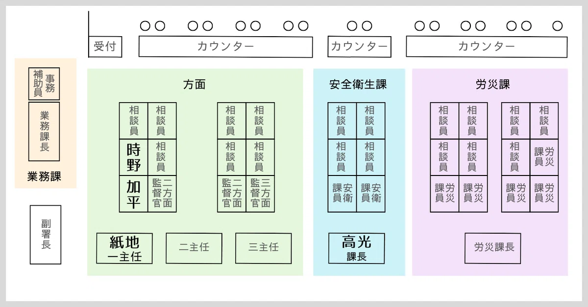 角宇乃労働基準監督署 配置図