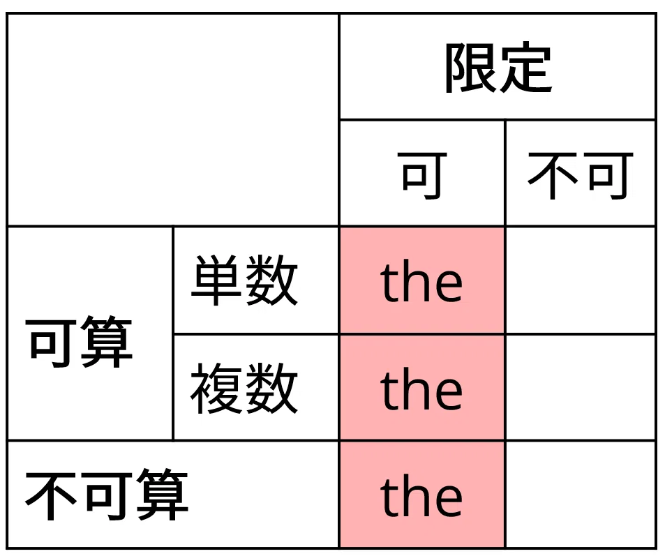 英語】冠詞を使いこなすコツ｜倉島 保美