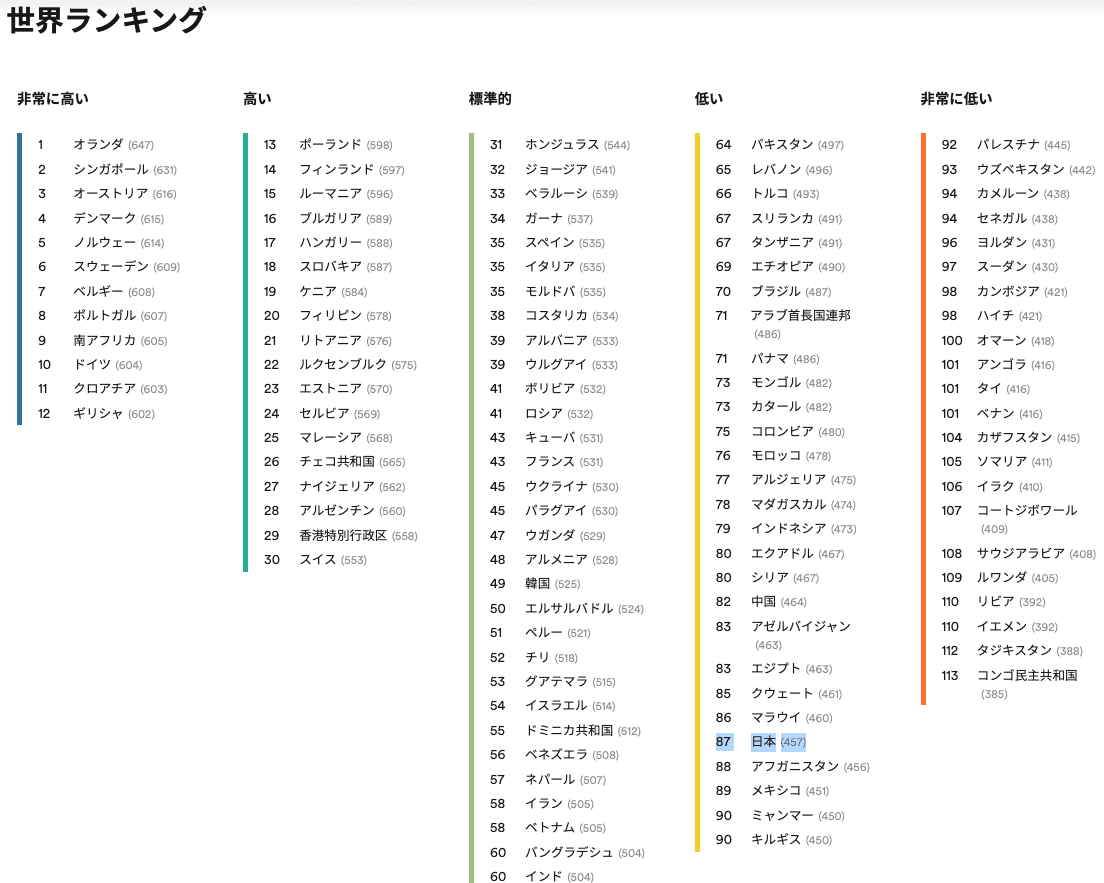優秀なはずの日本人。英語ができない理由とその対策｜Kei