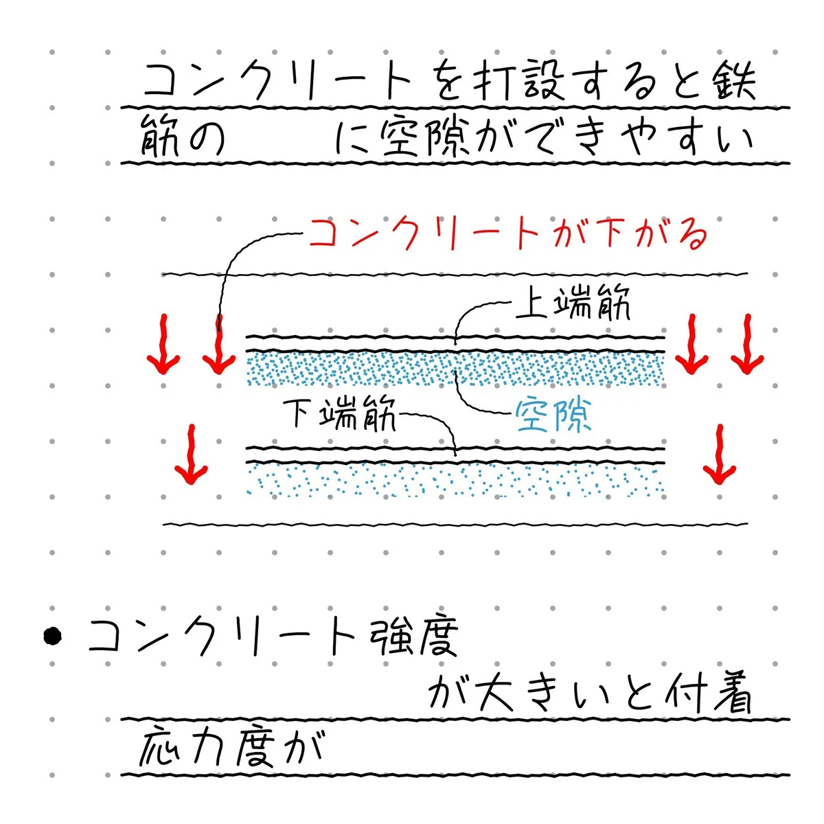 コンクリートの付着力についての質問 : 接着系アンカーとは – SVHT