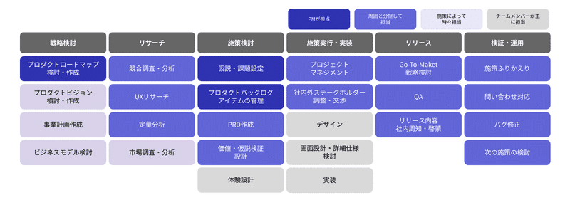 プロダクトマネージャーの役割一覧