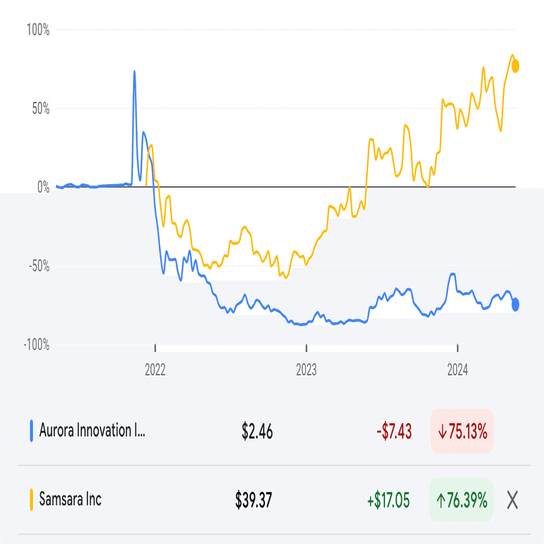アメリカで挑む生成AI x バーティカルSaaS（15万人の従業員を抱えるエンタープライズ企業から契約を取るまで）｜高頭博志