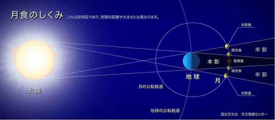 宮沢賢治の宇宙」(58) 「日輪と山」は「月輪と山」なのか 宮沢賢治の宇宙」(58) 「日輪と山」は「月輪と山」なのか