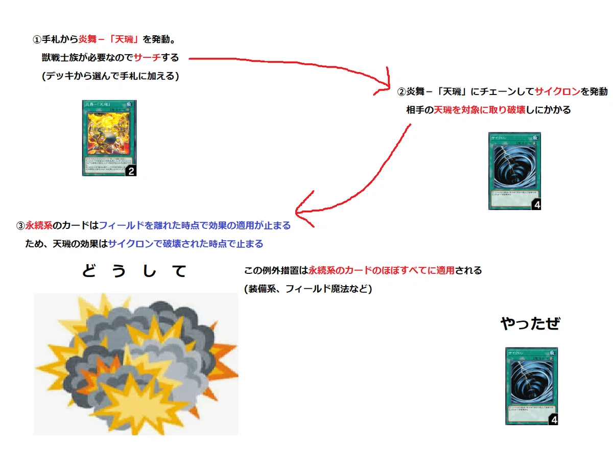 遊戯王】MDの回り方のオススメXIII選【前編】｜アラトス228