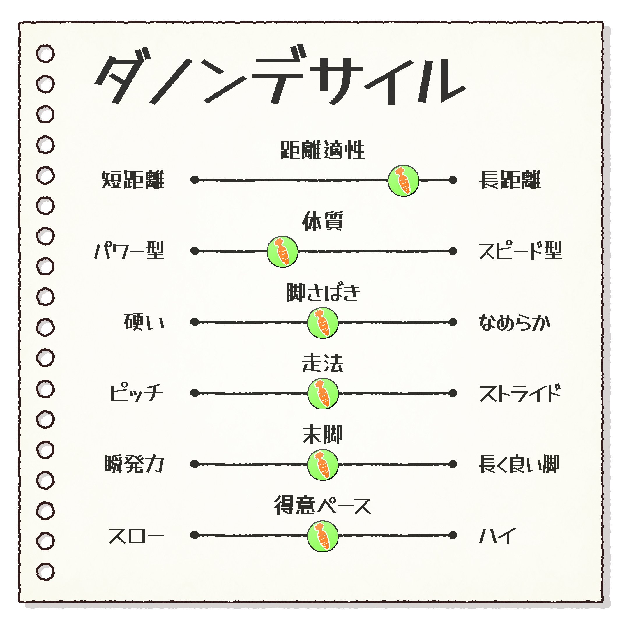 ダノンデサイル ➕おまけ　ダノンデサイルカプコレ ダノンデサイル ➕おまけ ダノンデサイルカプコレ