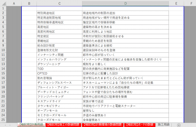 1級建築士問題集 計画・環境・設備・法規・構造・施工 1級建築士】全科目一問一答 動画の問題集 (計画・環境設備・法規
