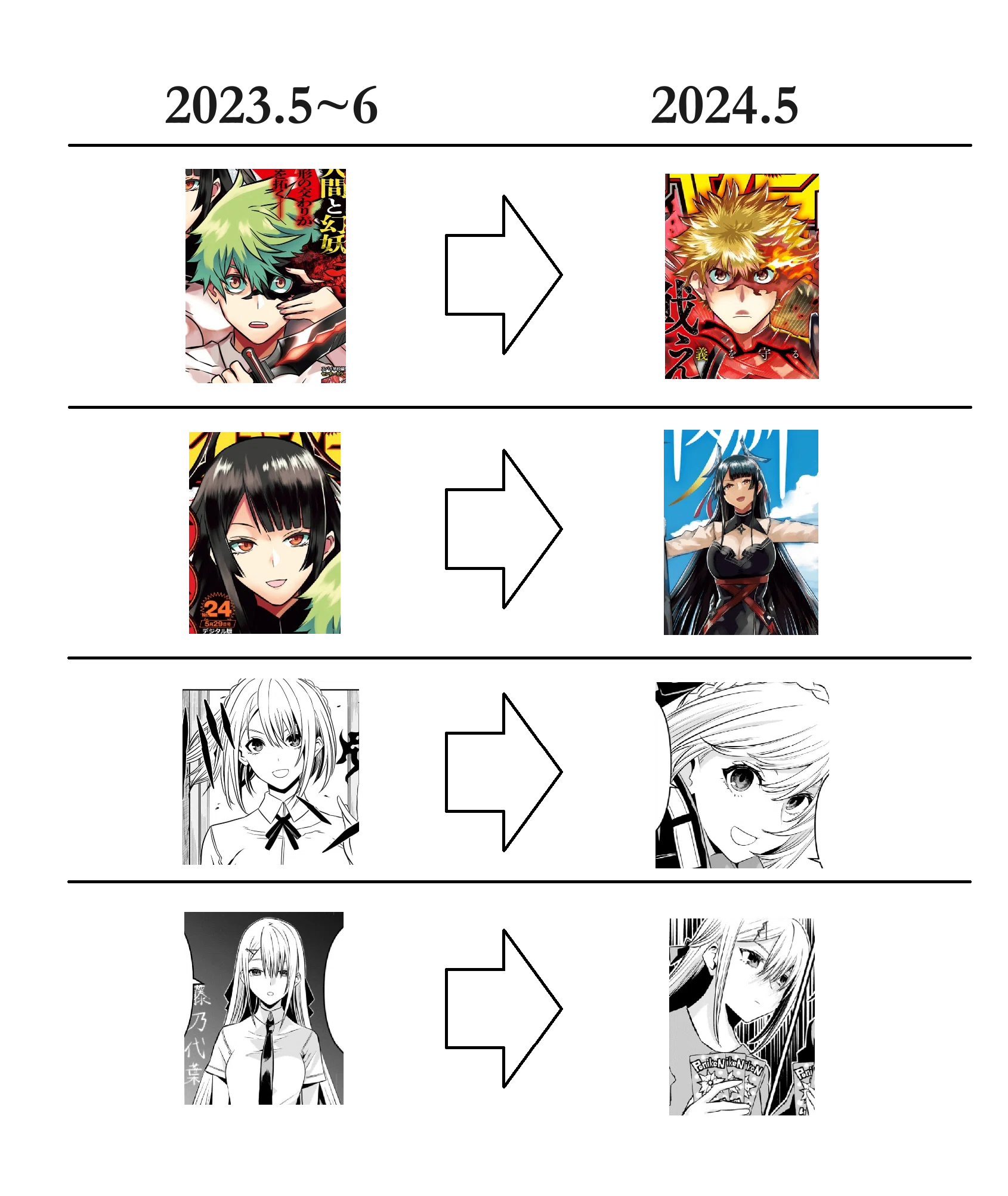 鵺の陰陽師】祝・連載1周年突破！！この激動の一年間と軌跡を振り返っ