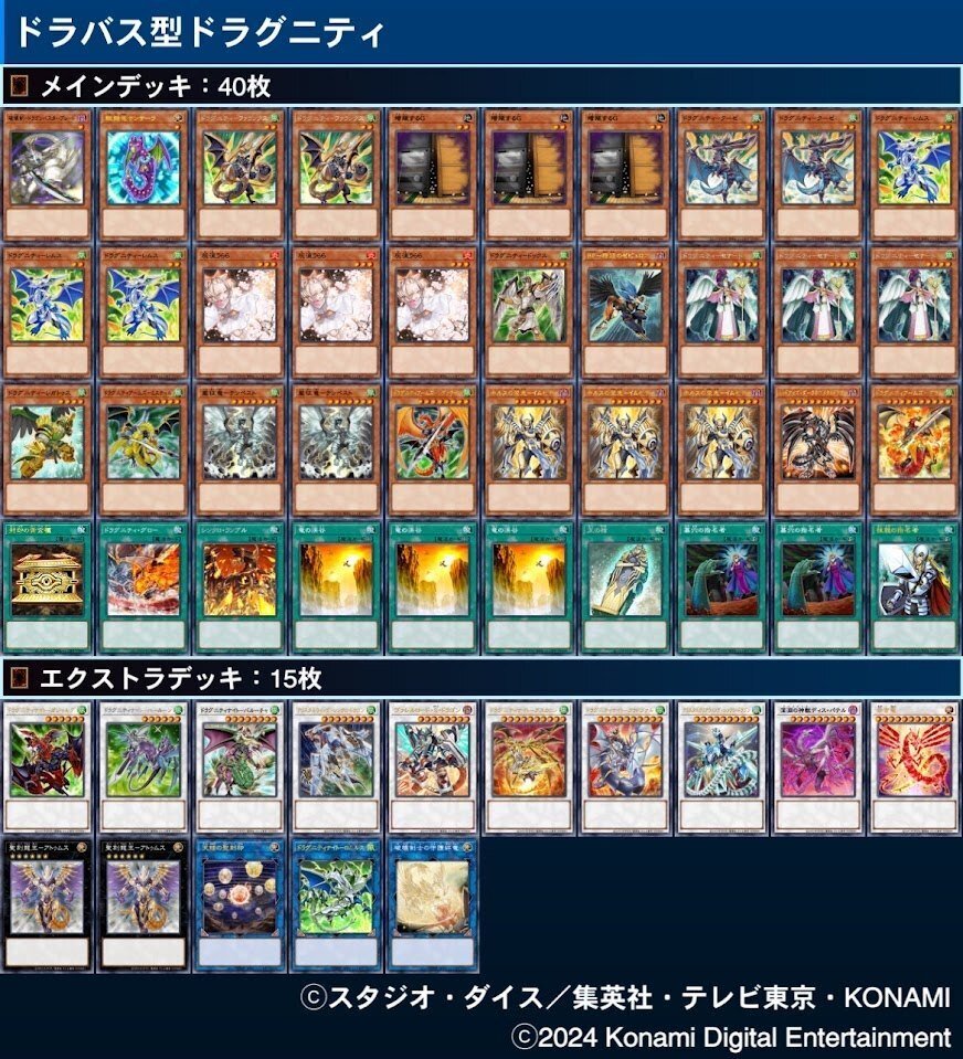 遊戯王 ドラグニティ デッキパーツセット（DT多め