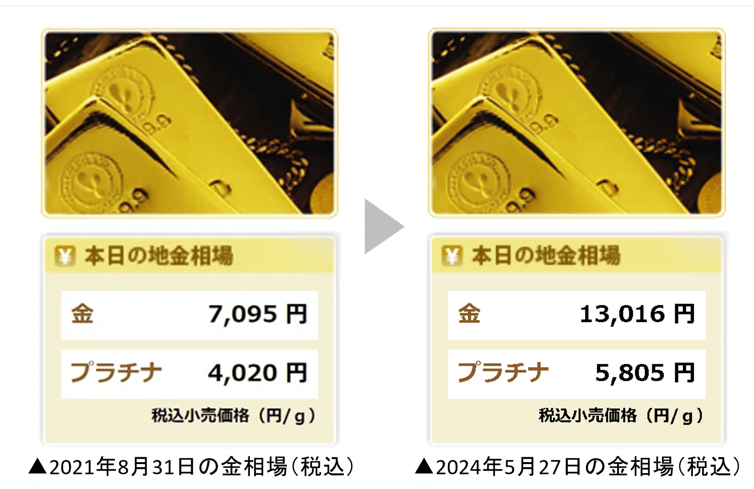 麻雀牌 ゴールド牌 早野研工の金メッキ麻雀牌のレビュー！1個5300円,一式72万円の