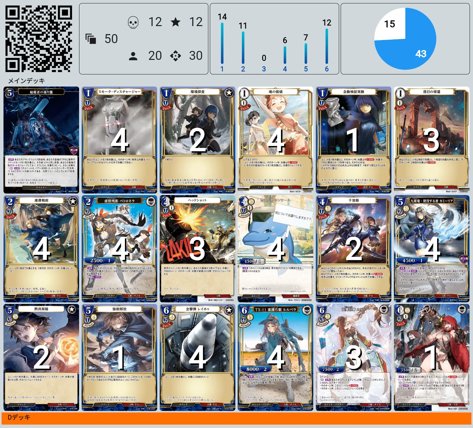 ビルディバイド　カミーリア　デッキパーツ ディバイドバトル5-2＆プレマ争奪戦優勝! カティ採用青白揺り籠