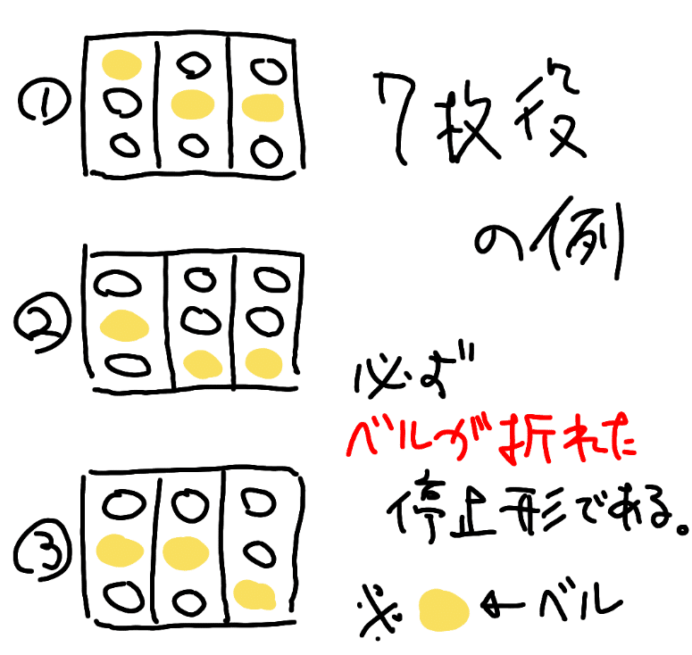 L番長4】これが漢の〜楽しみかた解説ッ!!【楽しさRISE UP狙い】｜のき