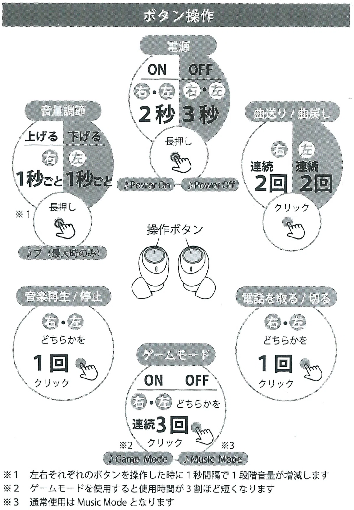 100均ガジェット分解】(57)ダイソーの「完全ワイヤレスイヤホン DG036