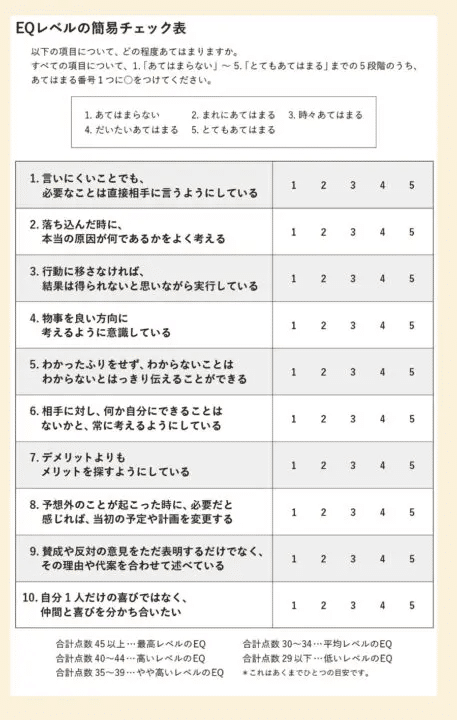 【中古】 人生を豊かにする超ＥＱ革命 「心の知能指数」を高めれば自分が変わる！生き方が変/ベストブック/鴻野日出男 中古】 人生を豊かにする超EQ革命 「心の知能指数」を高めれば