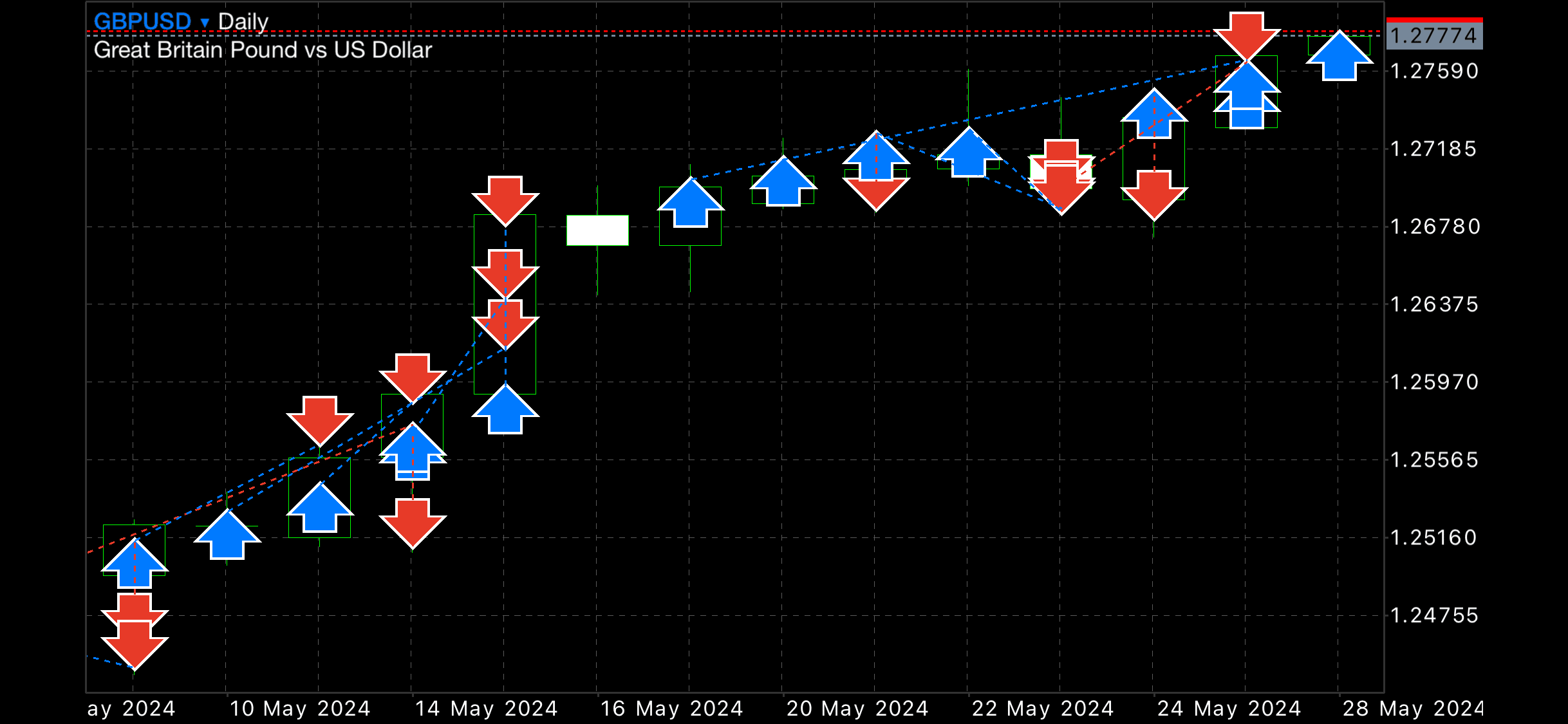 朝に注文を出すだけ！超簡単なFXスイングトレード手法