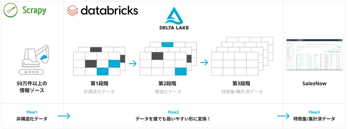 Salesnow SalesNowは「データ」に賭ける会社です|村岡功規 SalesNow代表
