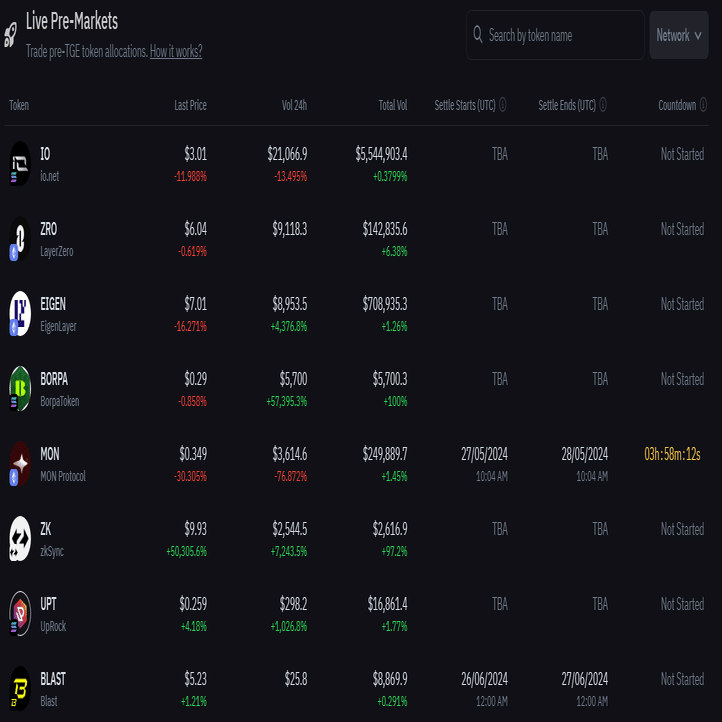 TGE前にトークンやポイントを売買できちゃう？注目の分散型プラットフォーム「Whales Market」｜0x Consulting  Group｜Web3プロジェクトの総合コンサルティング企業