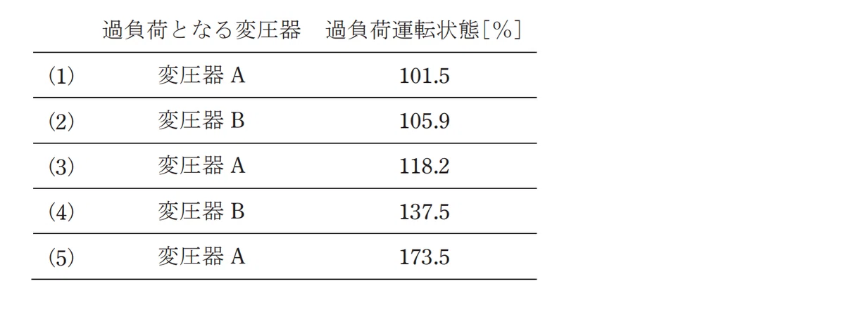 令和5年度 上期 第3種 電力 問13-解答群