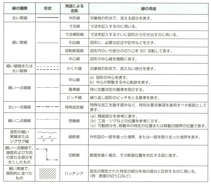 昭和レトロな…製図ばなし 機械製図|CADばあばの知恵袋 昭和レトロな…製図ばなし 機械製図|CADばあばの知恵袋