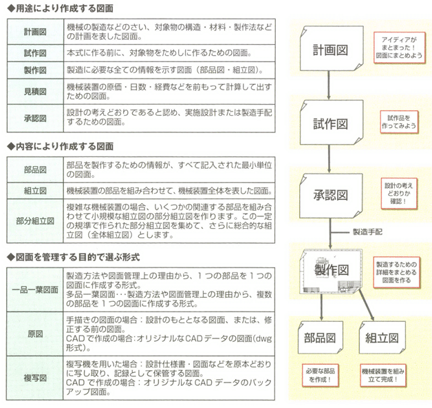 昭和レトロな…製図ばなし 機械製図|CADばあばの知恵袋 昭和レトロな…製図ばなし 機械製図|CADばあばの知恵袋