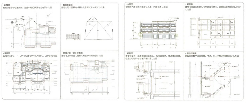 昭和レトロな…製図ばなし建築製図｜CADばあばの知恵袋